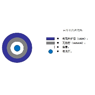 無縫管鎧裝溫度感測(cè)光纜