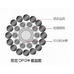 盈極光電官方網(wǎng)站，野戰(zhàn)光纜，OPGW光纜，OPPC光纜，OPGW光纜金具，ADS