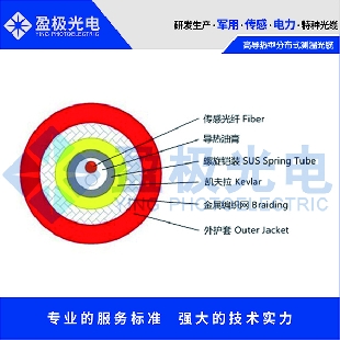 高導(dǎo)熱型分布式測溫光纜